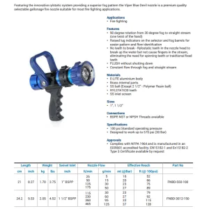 Viper® Blue Devil Nozzle® Data Sheet