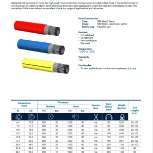 A104 Rubber Multi-Purpose Delivery Hose