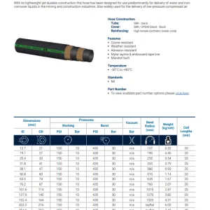 A200 Water Delivery Hose- Data Sheet