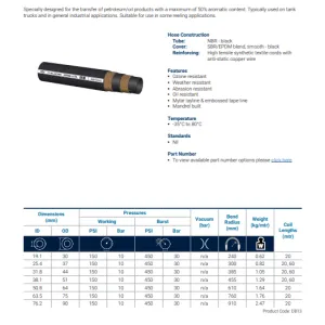 A450 Petrol & Oil Delivery Hose - Data Sheet