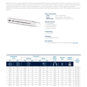 H020 TPR/Food Grade Delivery Hose - Data Sheet