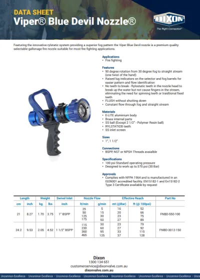 Viper® Blue Devil Nozzle® Data Sheet