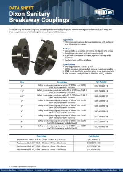 Dixon Sanitary Breakaway Couplings - Data Sheet