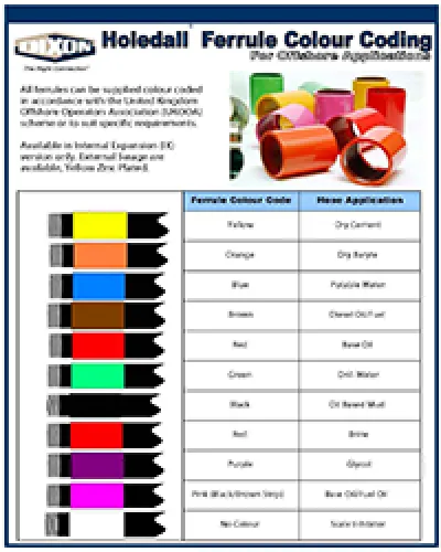 Holedall Ferrule Colour Coding