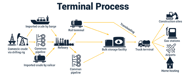 terminal-process-png-dixon